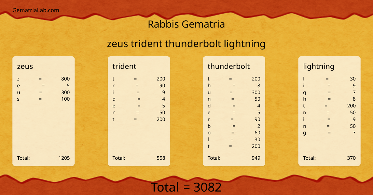 zeus trident thunderbolt lightning in rabbis Gematria